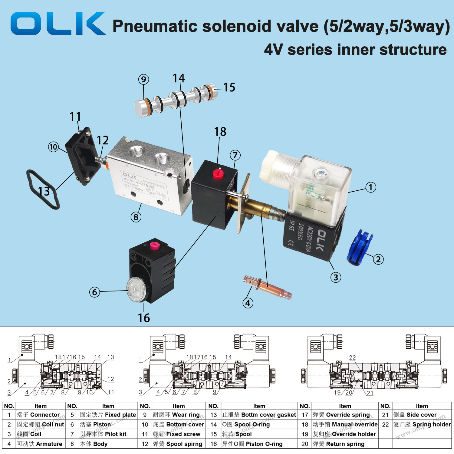 OLK pnevmatik 4V solenoid klapan daxili quruluşu